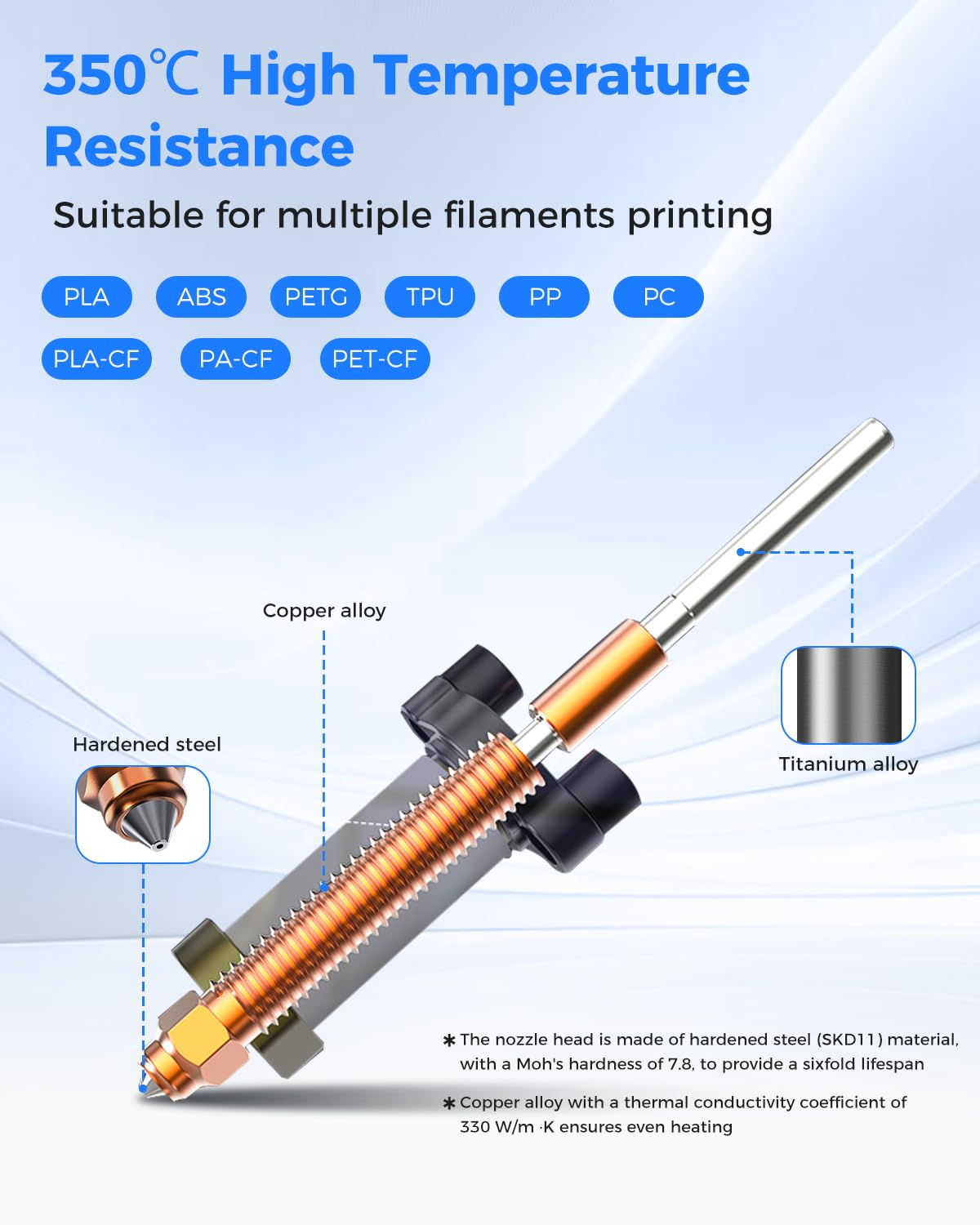 Creality K2 Plus Ceramic Heating Block Kit, All-Metal Unicorn Quick Swap Nozzle Kit, High Temperature Resistant