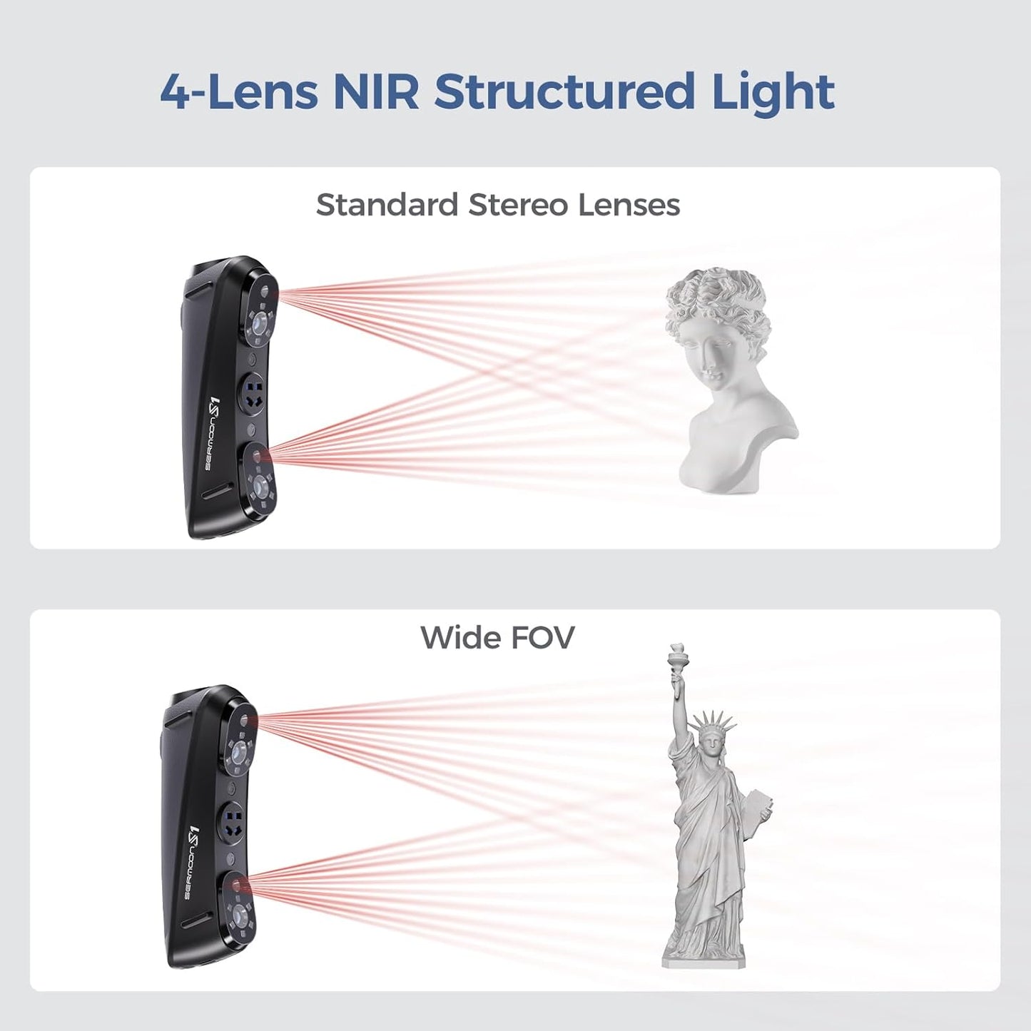 Creality 3D Scanner Sermoon S1 Blue Laser Handheld Scanner with Metrology-Grade