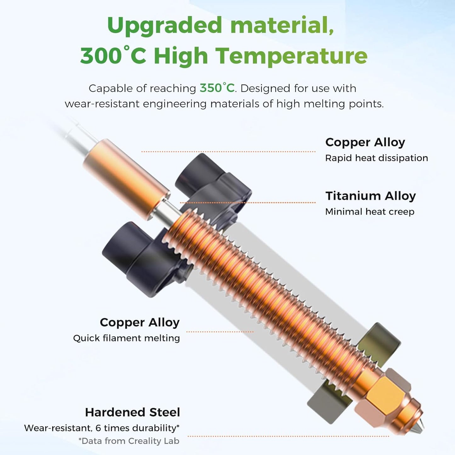 Creality Hi Hotend Kit, Upgrades Ceramic Heating Block Kit, All Metal Unicorn Quick Swap 3D Printer Nozzle