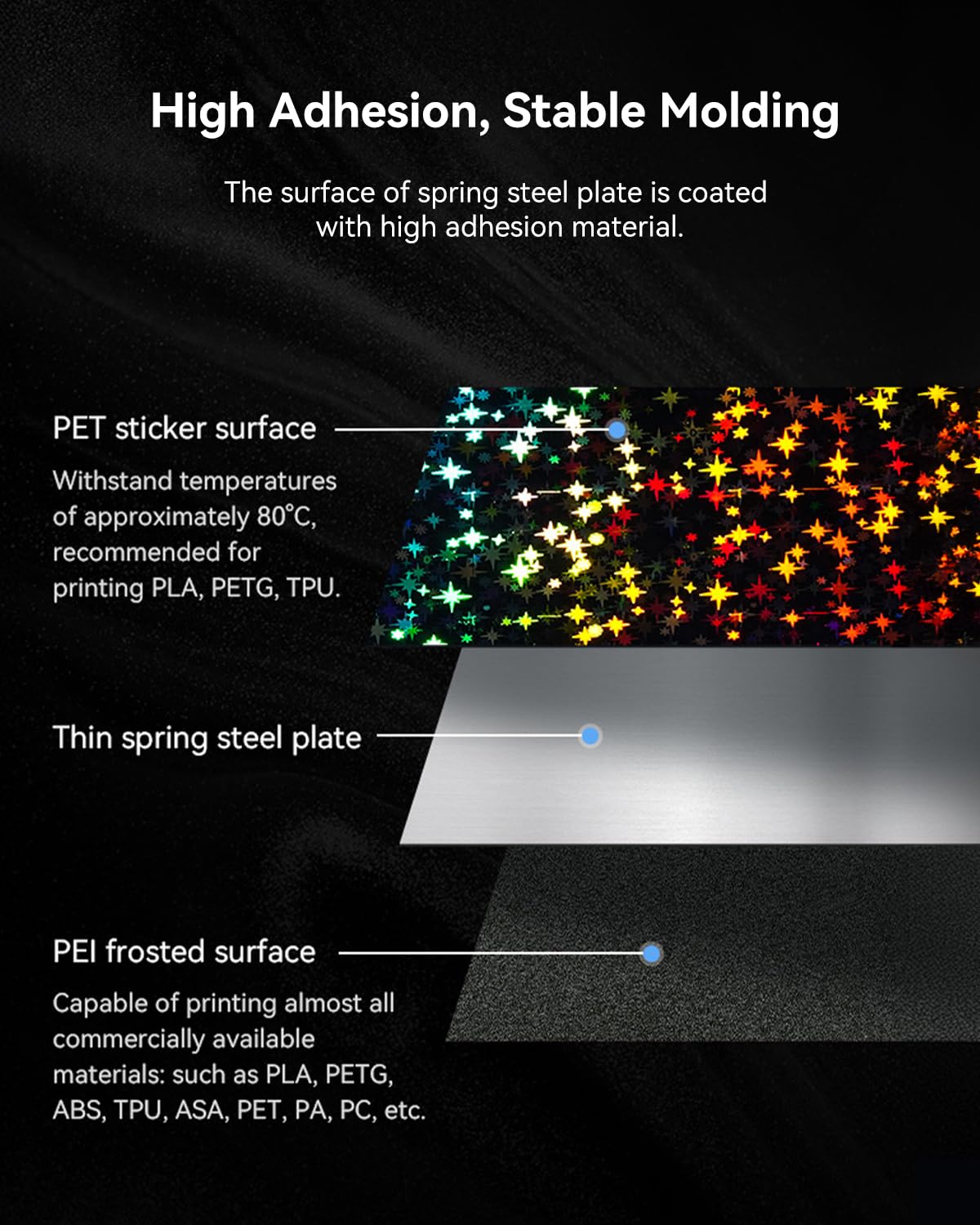 Creality K1 Max Stars Build Plate, Double-Sided Glossy PET + Textured PEI