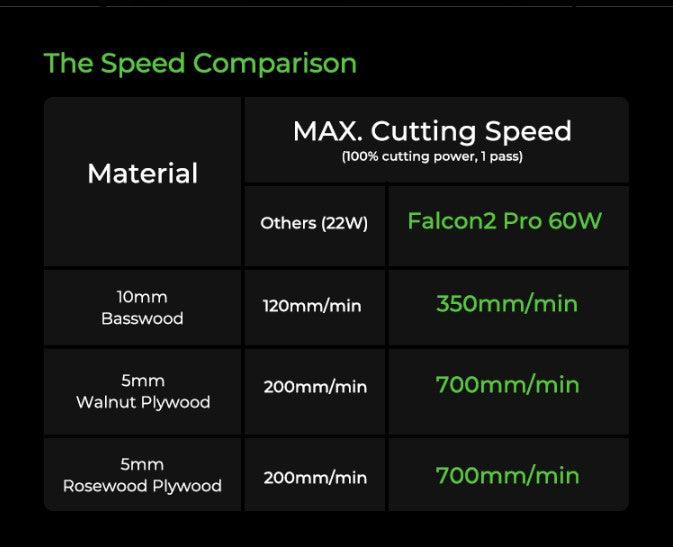 Creality Falcon 2 Pro 60W Laser Engraver Singapore
