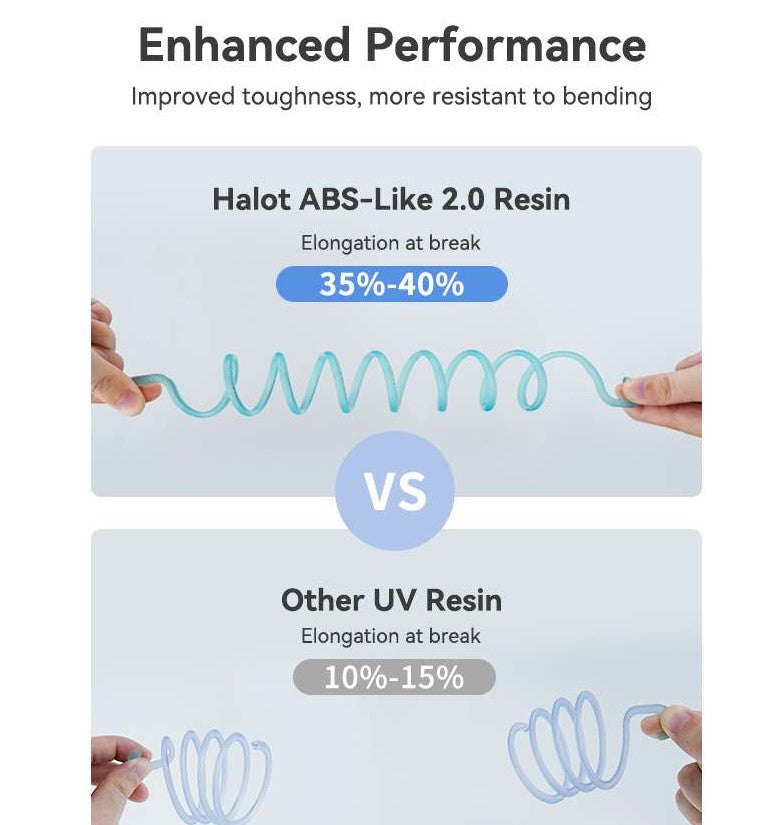 Creality ABS-Like Resin Pro 2, Upgraded 3D Printer Resin Singapore