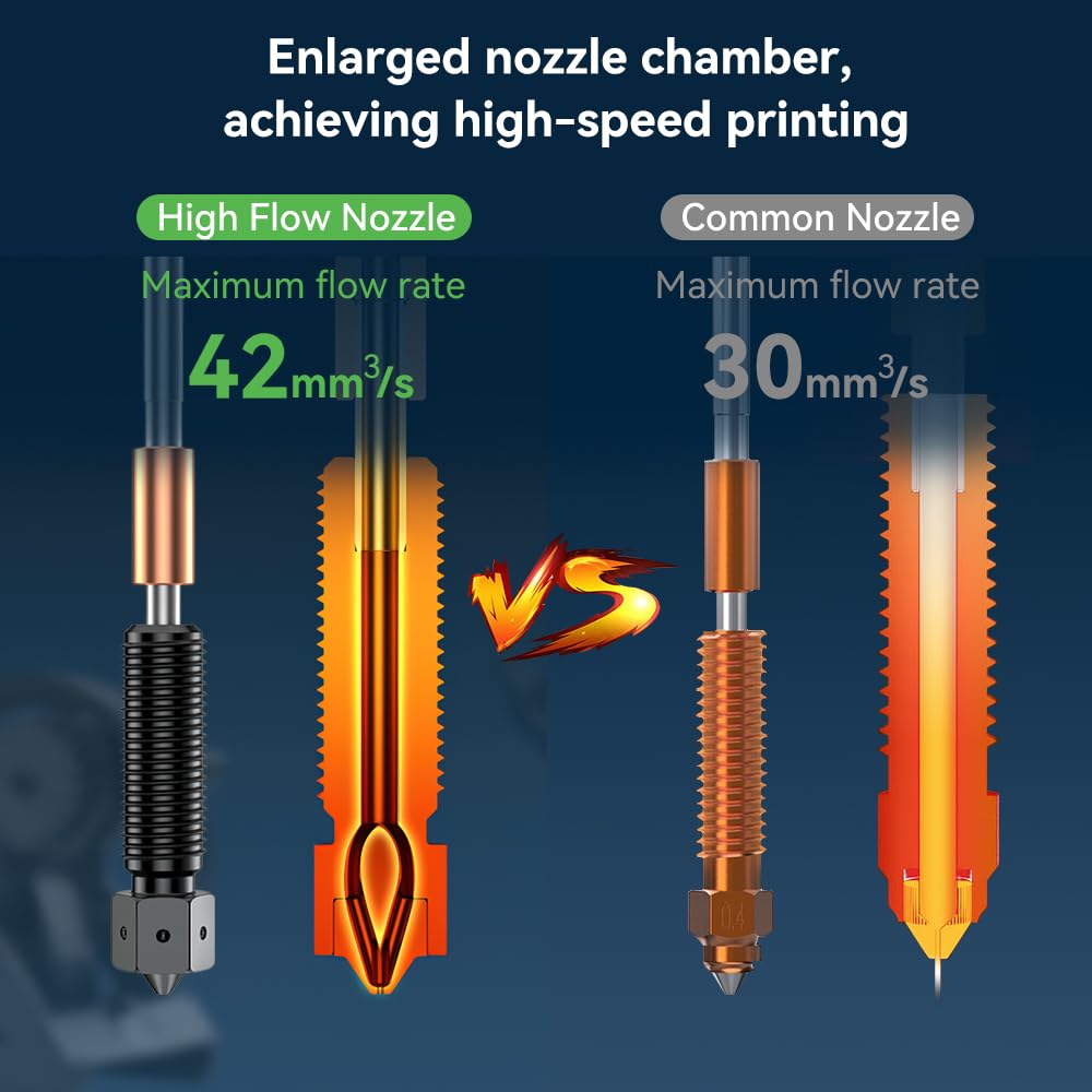 Creality K1C 0.4mm E3D Obxidian High Flow Nozzle - Hardened Steel With Multi-channel Design for K1 Max/K1/Ender 3 V3/Plus/K1 SE 3D Printers - 600mm/s High-speed