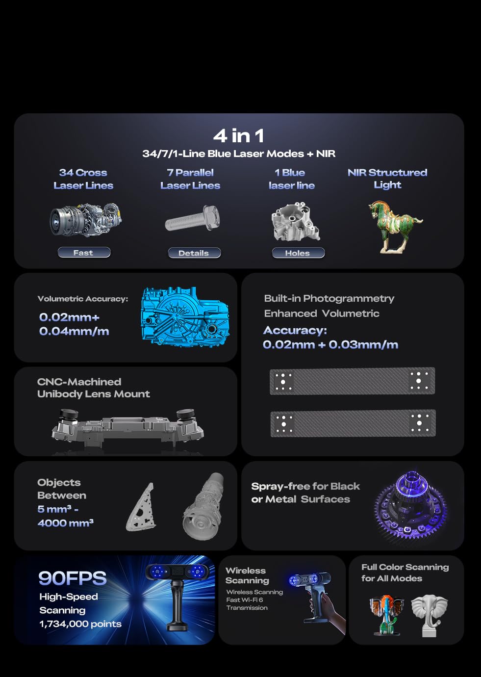 Creality 3D Scanner Sermoon X1, 3D Scanner for 3D Printing with Wireless Scan Bridge, 0.02mm High-Precision, 4-in-1 Multi-Laser & NIR, 90FPS