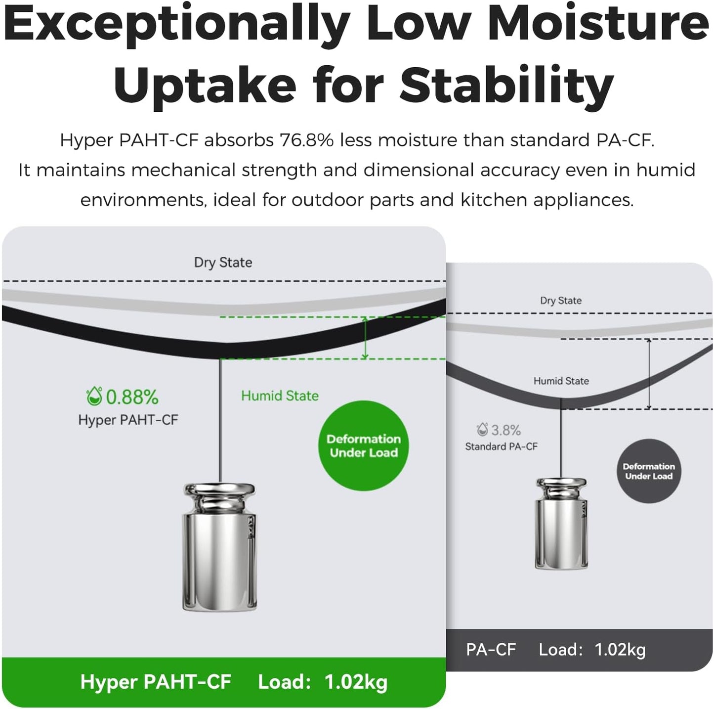 Creality Hyper PAHT-CF 3D Printing Filament 1.75mm, Carbon Fiber Reinforced Nylon High Temp Filament, High-Performance, Corrosion Resistance