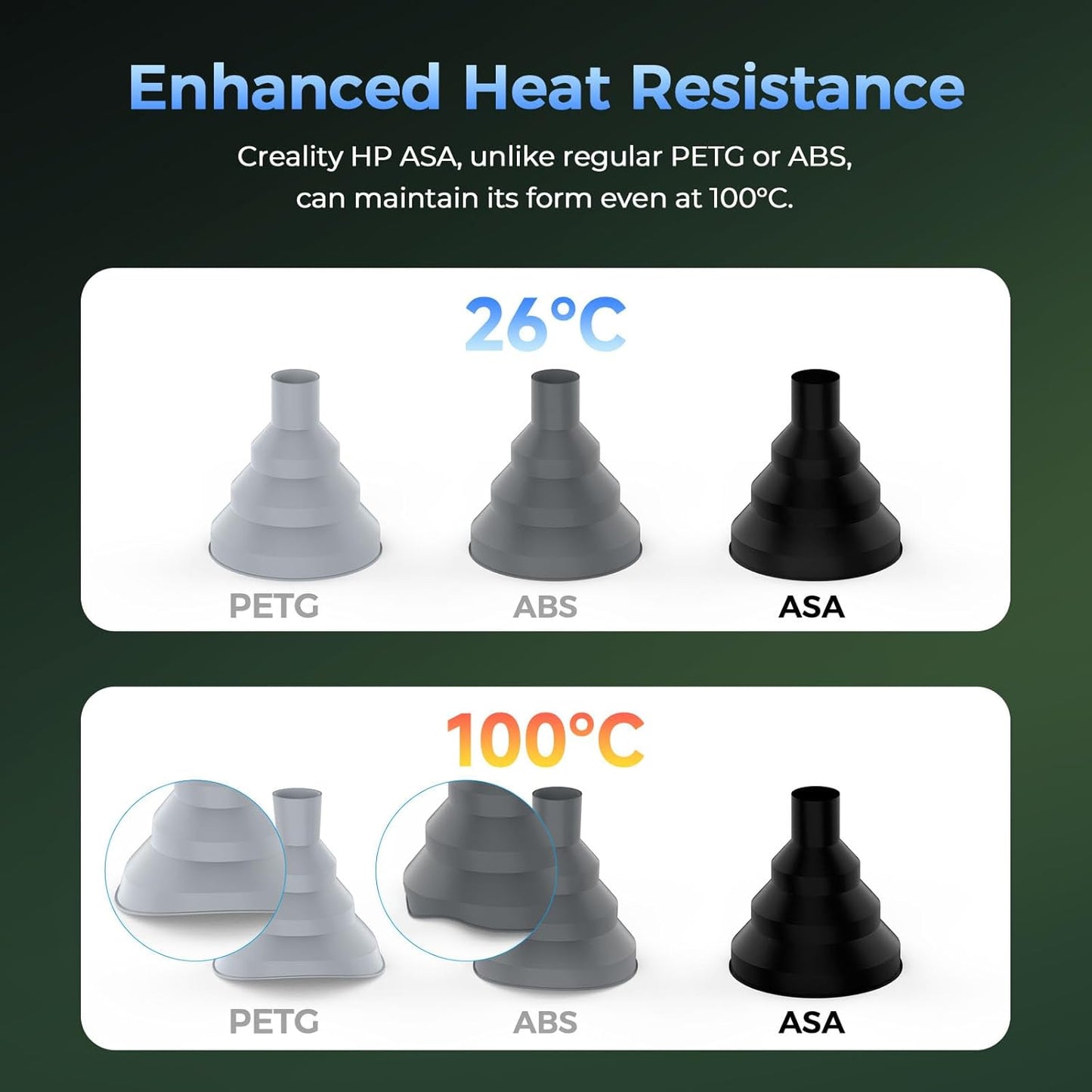 Creality HP ASA Filament 1.75mm, 1KG Durable, High UV-Resistant, High Temperature Tolerance