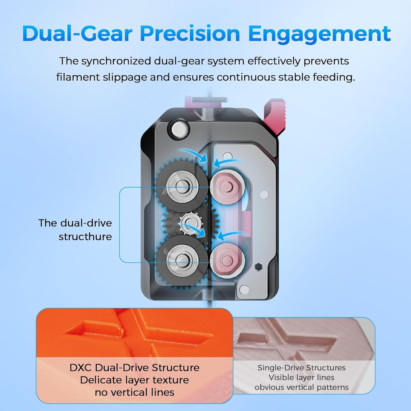 Creality DXC Extruder, K1 SE/K1C/K1/K1 Max Upgrade Extruder Kit with Smart Filament Break Detection, K1 Series Dual Gear Feeding Extrusion