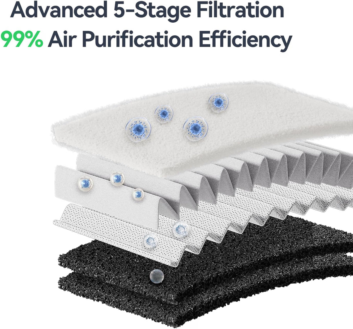 Creality Falcon AP1 Laser Smoke Purifier with WiFi Control, 5-Stage Filtration