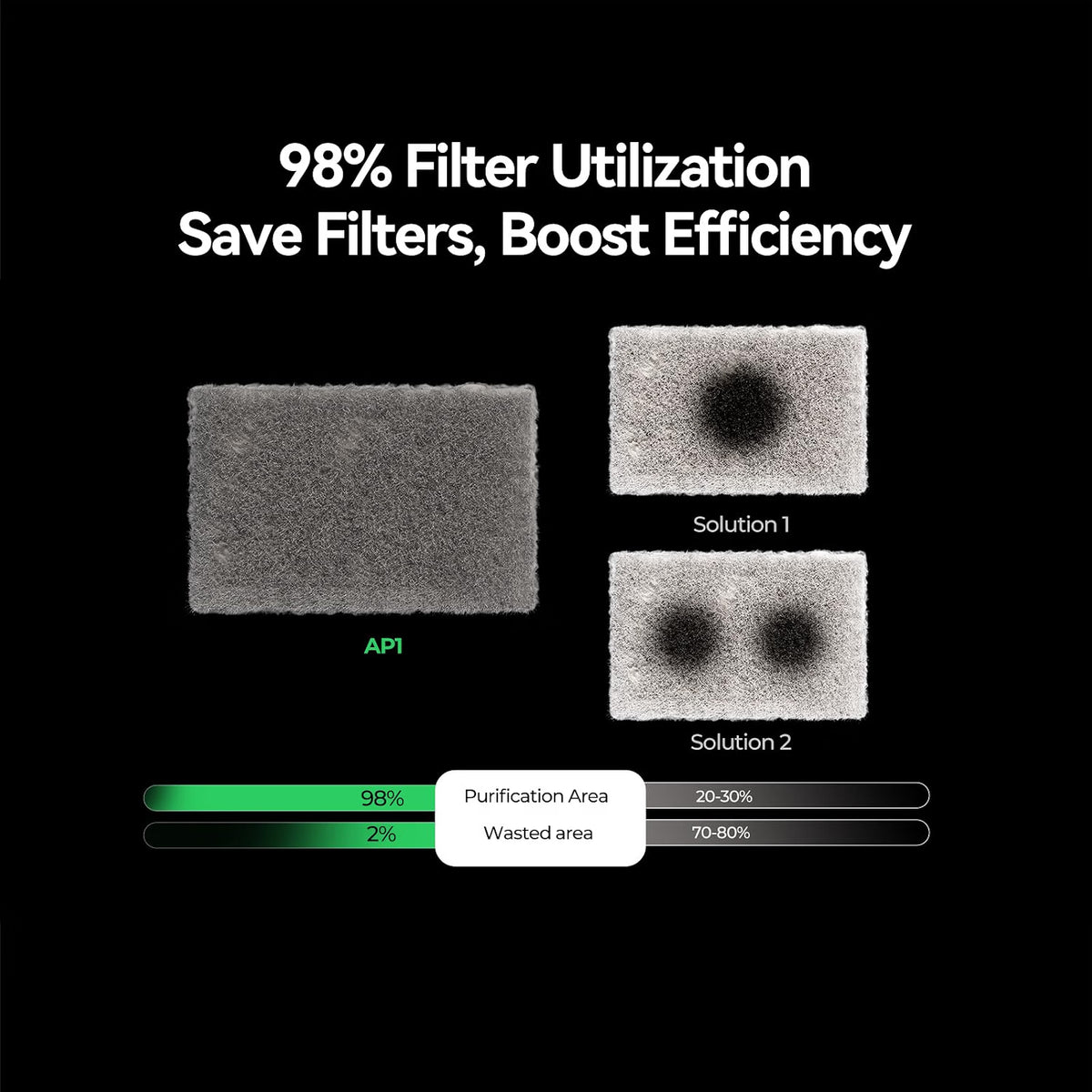Creality Falcon AP1 Laser Smoke Purifier with WiFi Control, 5-Stage Filtration