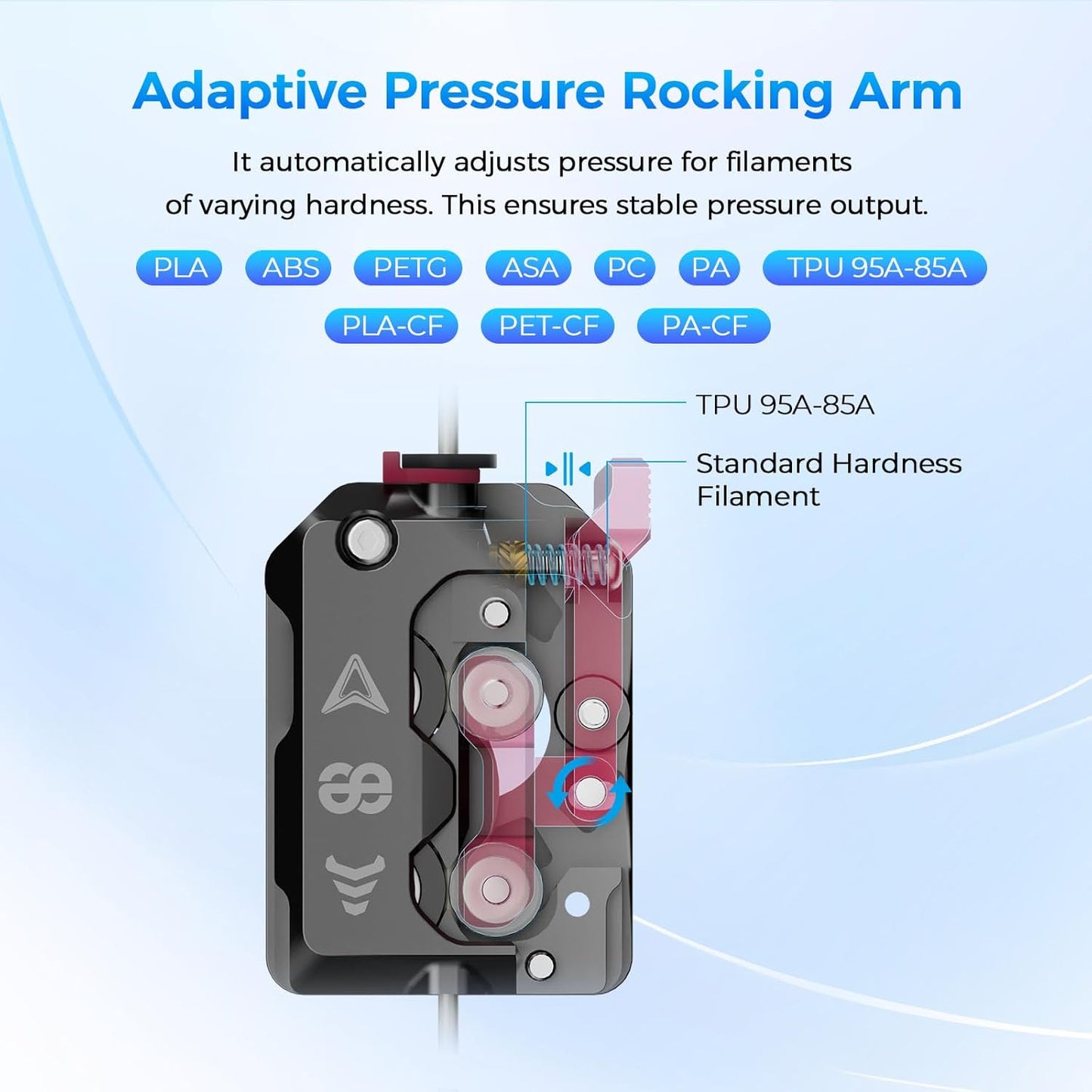 Creality DXC Extruder, K1 SE/K1C/K1/K1 Max Upgrade Extruder Kit with Smart Filament Break Detection, K1 Series Dual Gear Feeding Extrusion