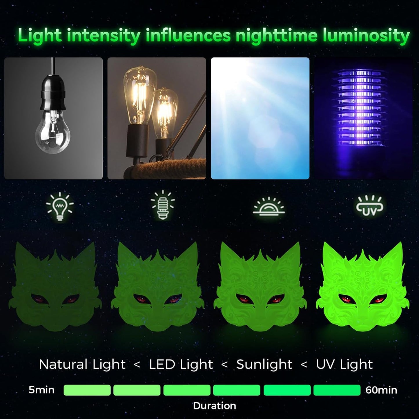 Creality Hyper Luminous PLA Filament 1.75mm 1KG, Glow in The Dark Filament for 3D Printers, Bright Long-Lasting Glow,