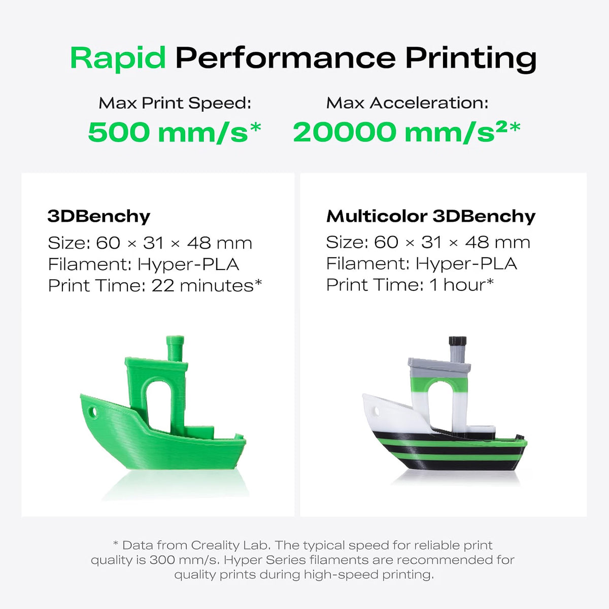 Creality K2 SE 3D Printer, 500mm/s High-Speed Printing