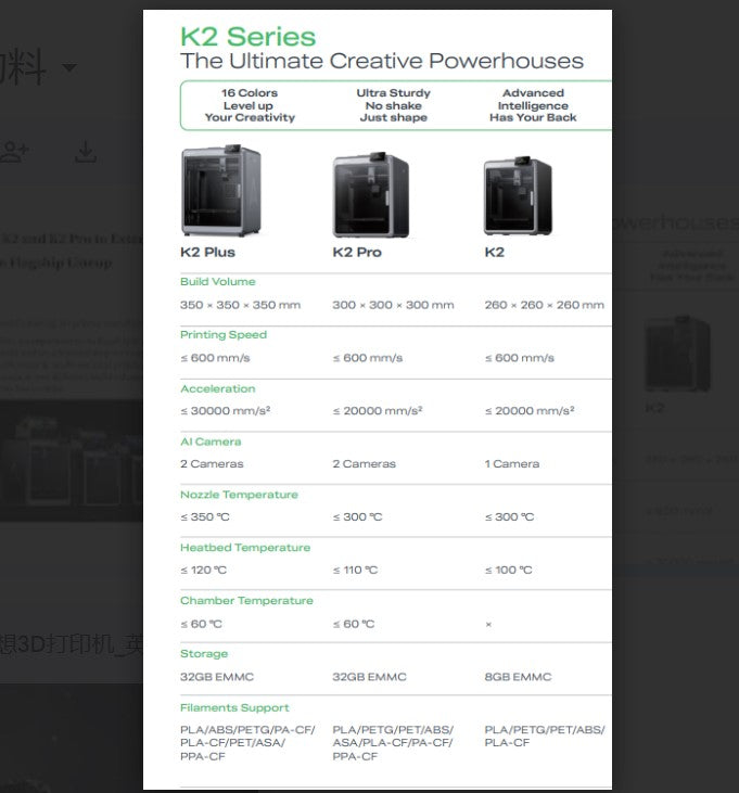 Creality K2 Pro Combo 3D Printer 600mm/s Multi Color Printing Smart Auto Leveling Singapore