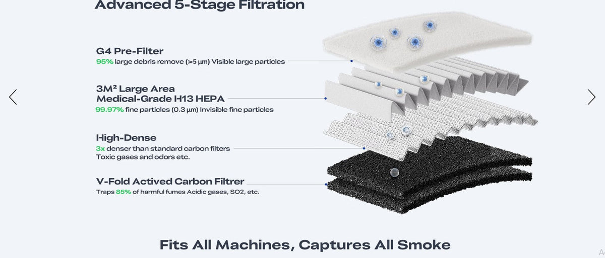 Creality Falcon AP1 Laser Smoke Purifier with WiFi Control, 5-Stage Filtration