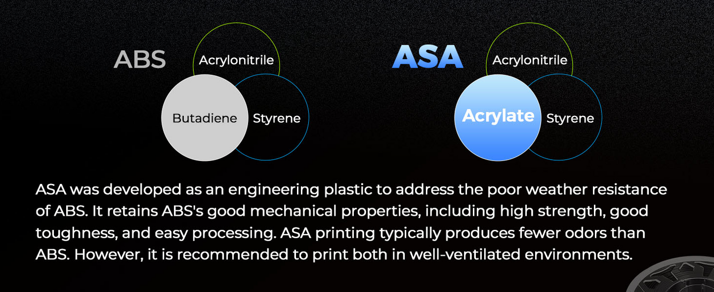 Creality HP ASA Filament 1.75mm, 1KG Durable, High UV-Resistant, High Temperature Tolerance