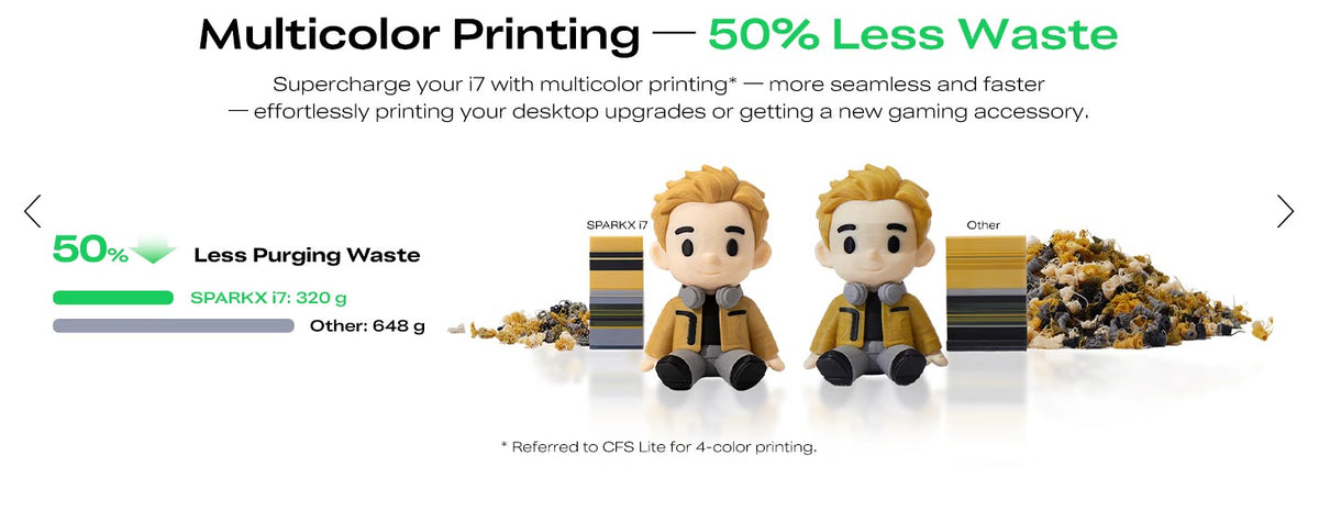 Creality SPARKX i7 Nano Combo 3D Printer, Multi Color High Speed Printer