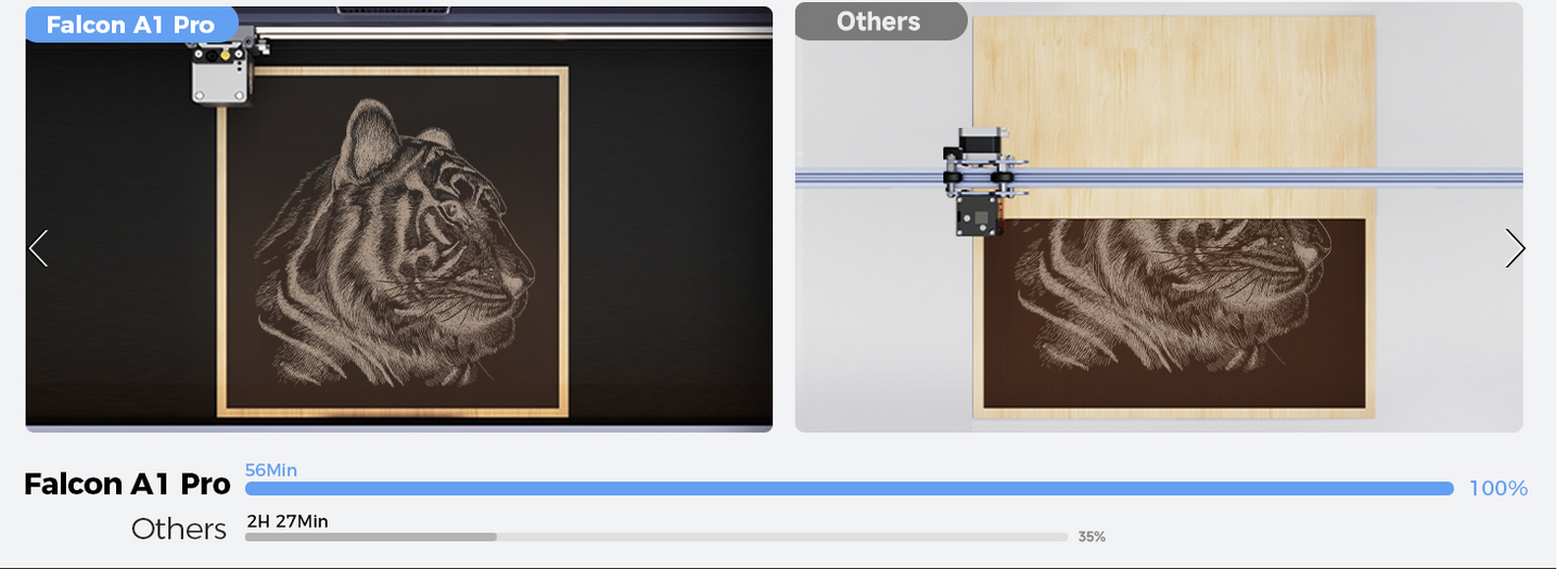 Creality Falcon A1 Pro 20W, Enclosed Engraver with Air Assist, HD Smart Camera for Auto Focus, APP Control, Convenient Touch Screen, Class 1 Safety Engraving Machine for Wood and Metal, Acrylic