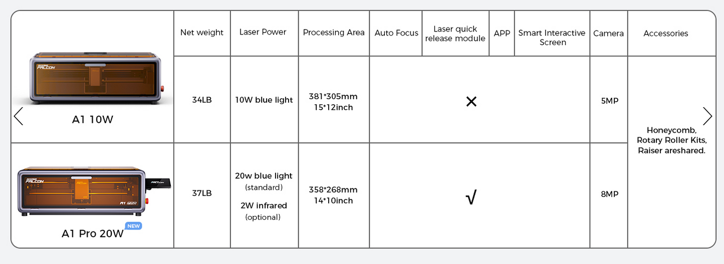 Creality Falcon A1 Pro 20W, Enclosed Engraver with Air Assist, HD Smart Camera for Auto Focus, APP Control, Convenient Touch Screen, Class 1 Safety Engraving Machine for Wood and Metal, Acrylic