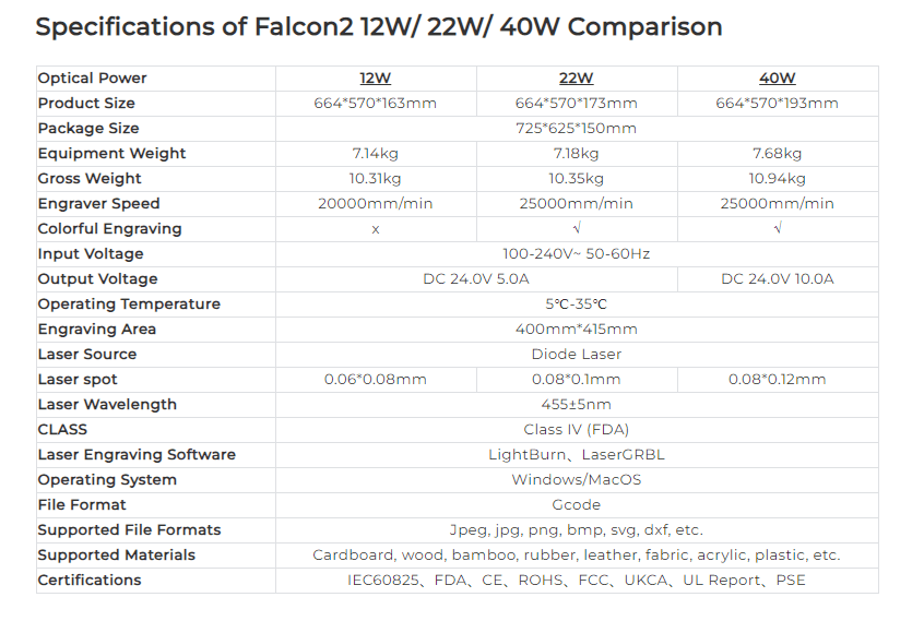 Creality Falcon 2 pro Laser Engraver, 22W - Creality Store