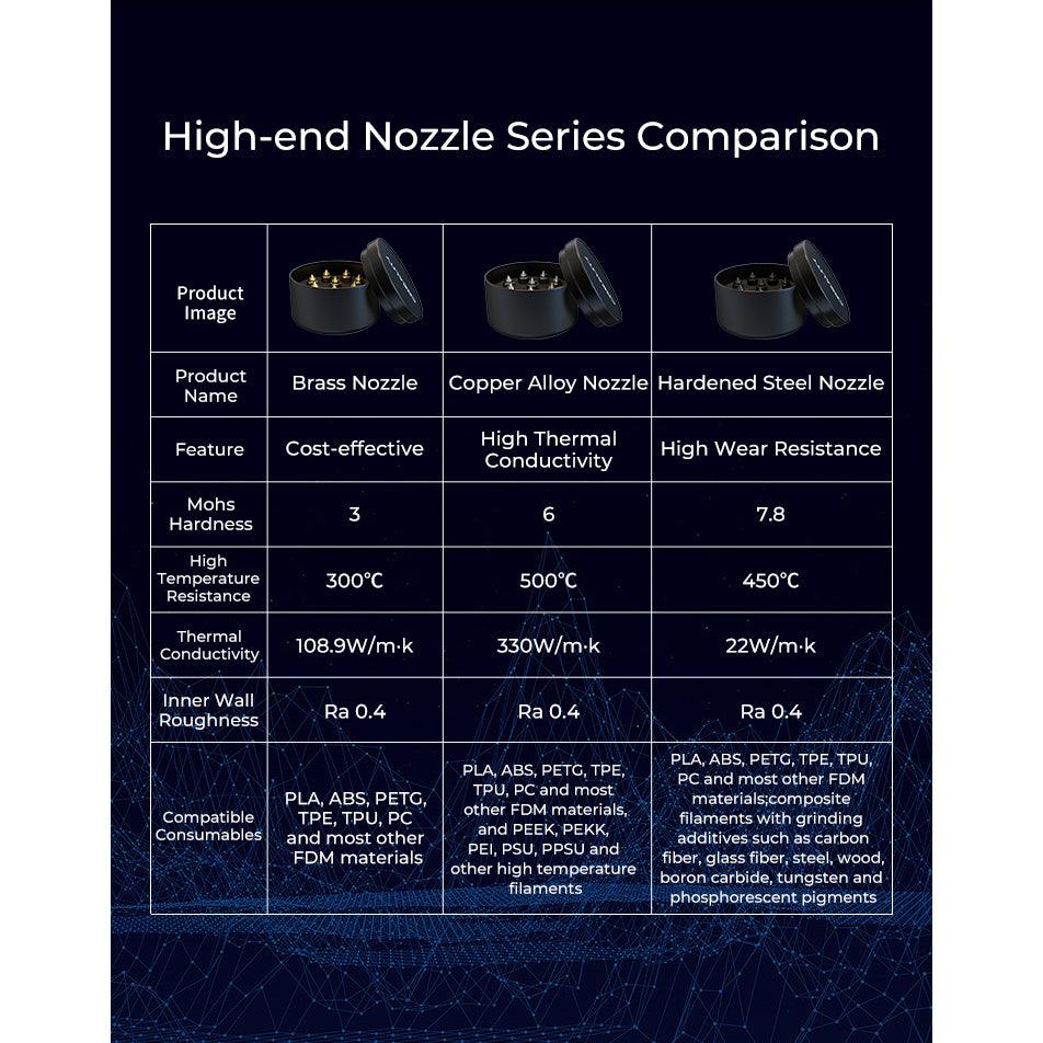 Creality High-end Hardened Steel Nozzle Kit 3D - Creality Store