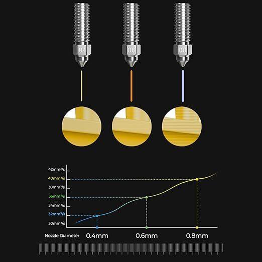 Creality K1 Max High Flow Nozzle Kit, 3D Printer Bimetallic Copper Alloy Hardened Steel 0.4, 0.6, 0.8mm Nozzles Kit - Creality Store