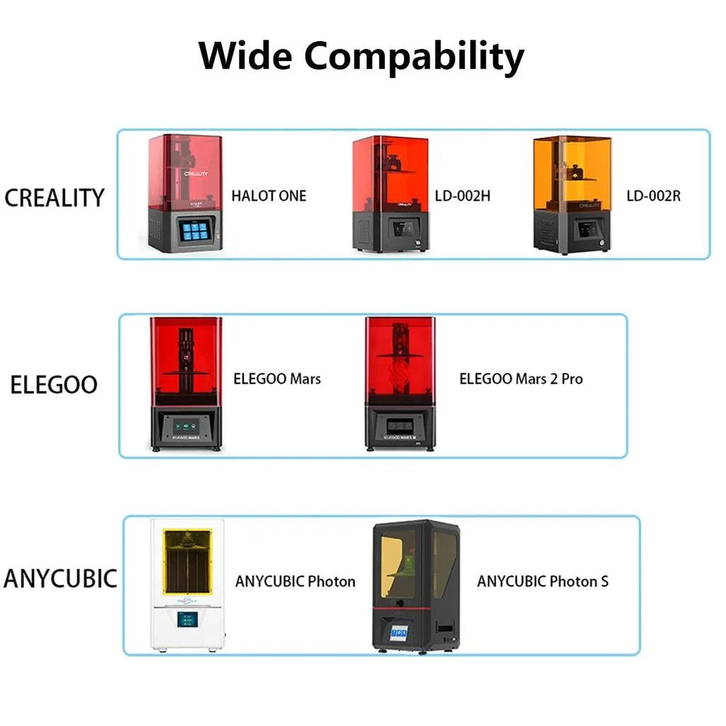 Release Film Kit 200×140×0.15mm for Creality Halot One, LD-002R, LD-002H, ELEGOO Mars, Mars 2 PRO, ideal 3D printer spare ...